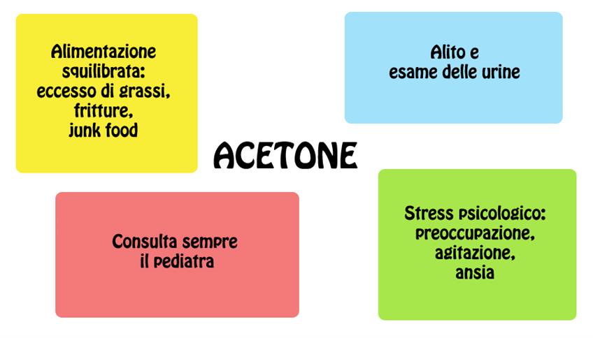 Acetone, malessere passeggero Acetone, malessere passeggero